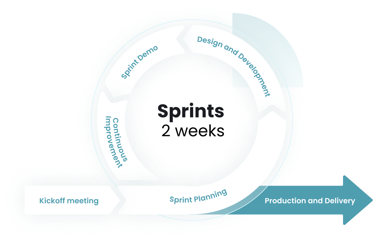 Sprint-2weeks